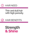 Collagen Infusion Bundle - Novex Hair Care