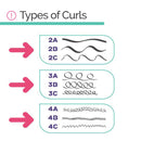 My Little Curls Detangling Spray (120ml) - Novex Hair Care